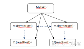 Mycat配置入门_mycat_09