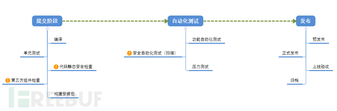 DevSecOps的理解与思考_DevSecOps_06