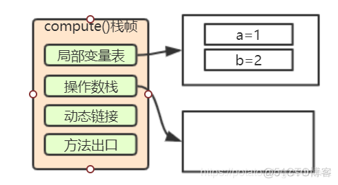 小白都能看得懂的java虚拟机内存模型_java_09