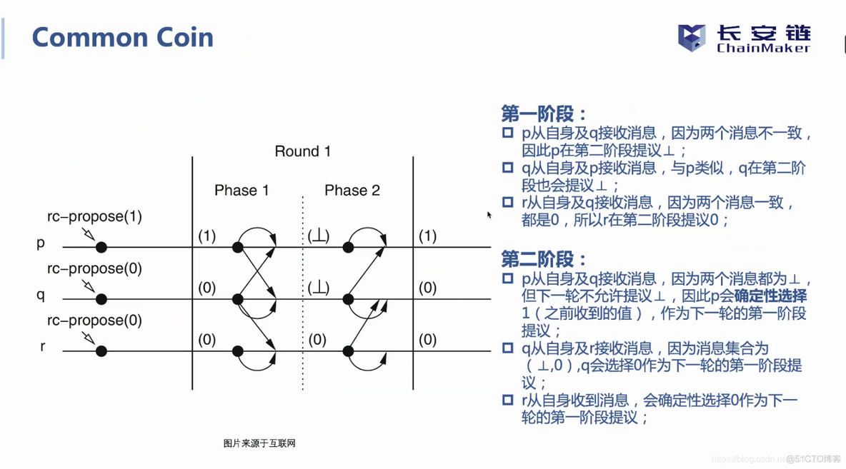 长安链共识算法总结_区块链_48