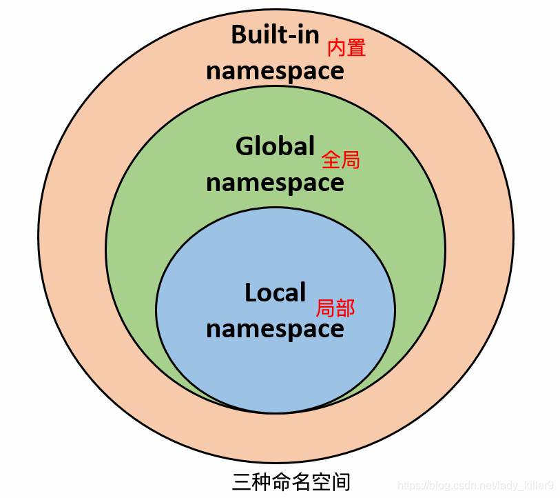 Python-最详细模块/包的（动态）导入_动态导入_10