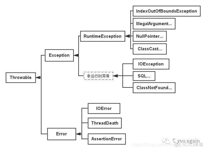 面试官：如何在Integer类型的ArrayList中同时添加String、Character、Boolean等类型的数据？ | Java反射高级应用_反射_03