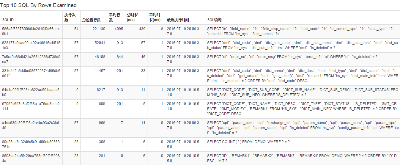 媲美oracle awr/statspack的mysql awr第一版发布_MySQL_02