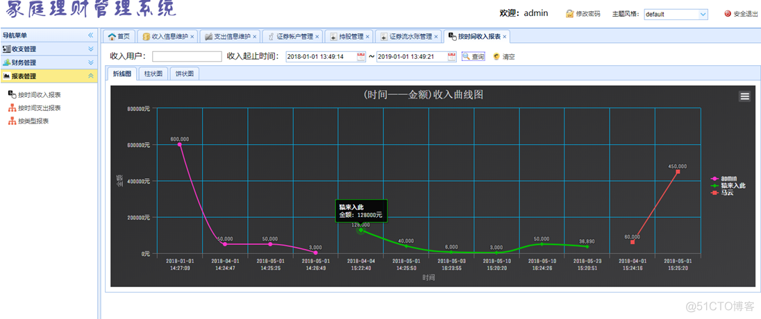 java+mysql 基于ssm的家庭理财管理系统#毕业设计_MySQL_06