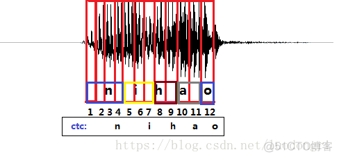语音识别中的CTC算法的基本原理解释_声学模型_02