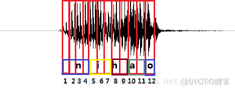 语音识别中的CTC算法的基本原理解释_神经网络