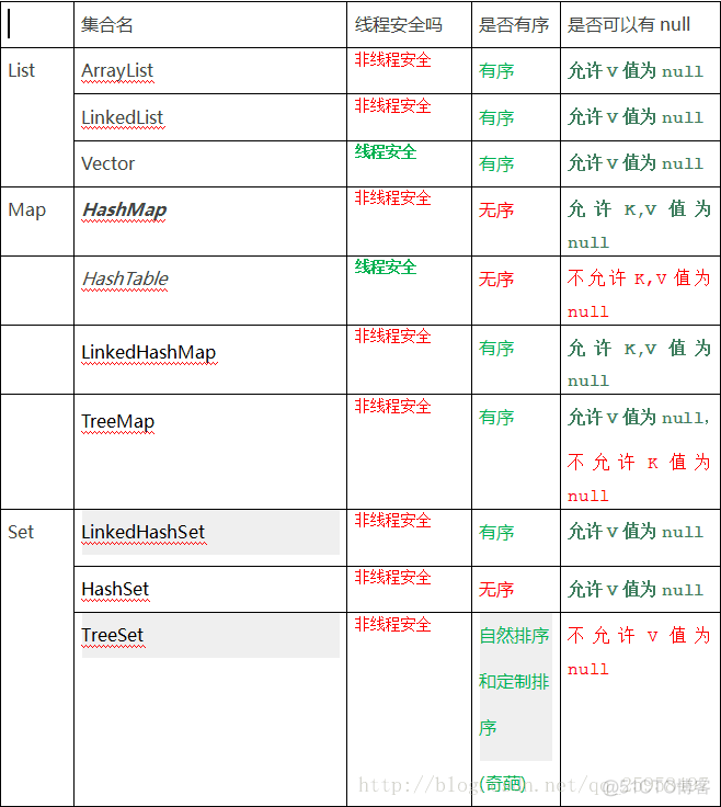 java集合类_java