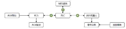 数字化工厂建设的探索实践_iot_26