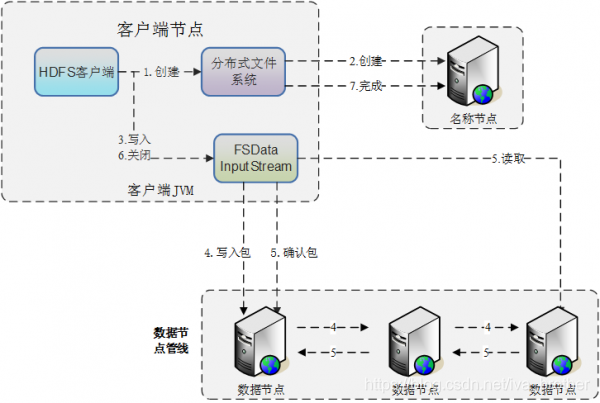 分布式文件系统HDFS原理篇_JAVA_06