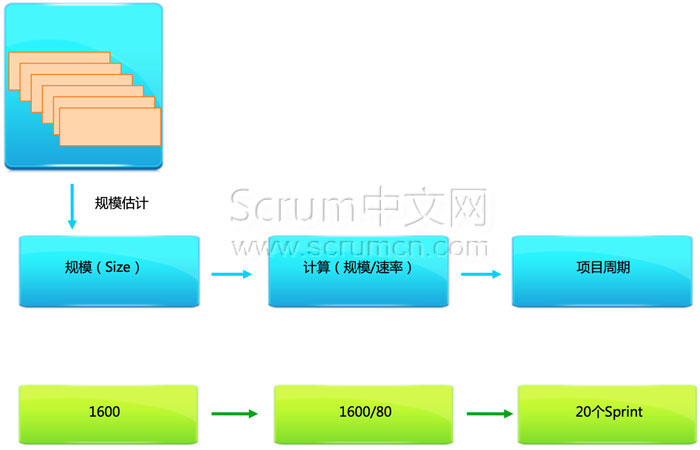 敏捷scrum入门_敏捷_03