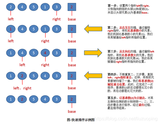 软件设计师备考笔记_软件设计师_16