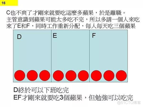 程序员无休止加班的真正原因_程序员无休止加班的真正原因_16