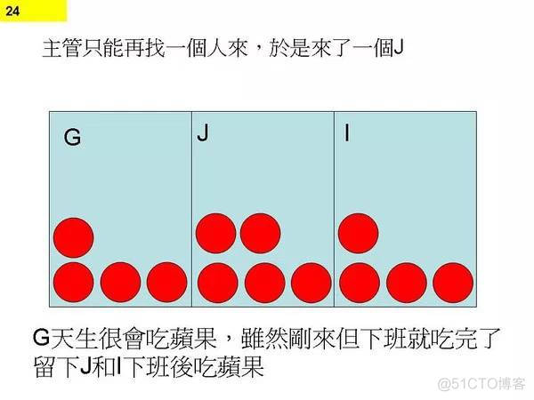 程序员无休止加班的真正原因_程序员无休止加班的真正原因_24