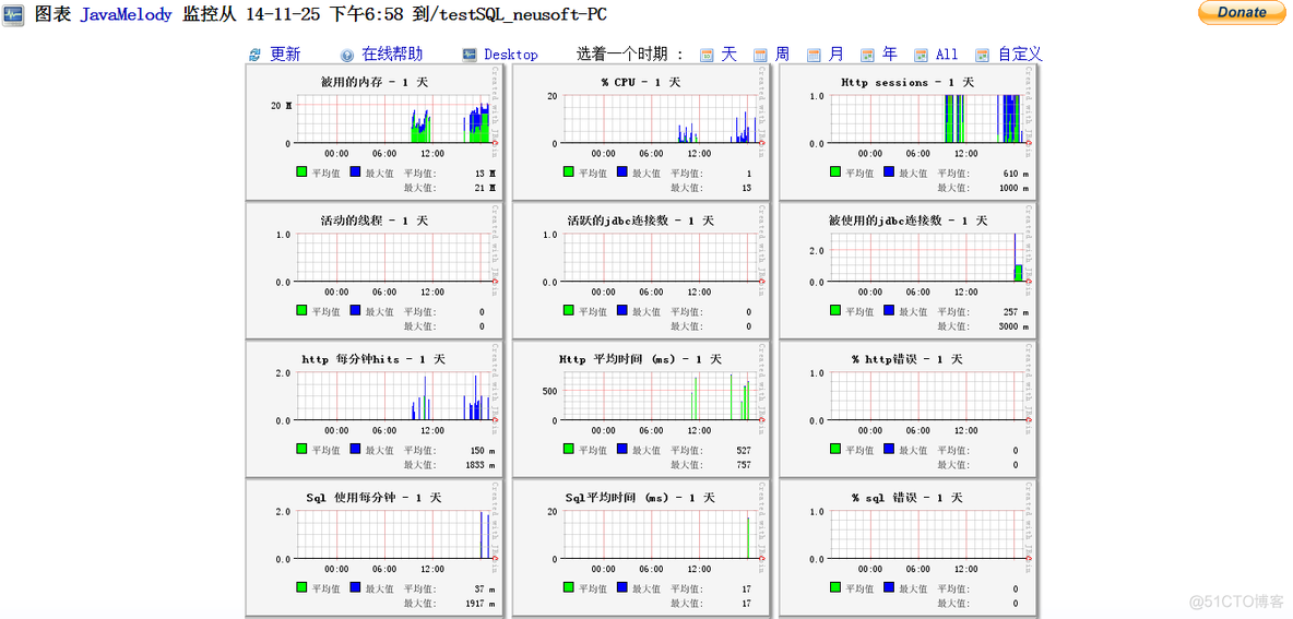 javaMelody监控javaWeb程序性能_javaWeb_09