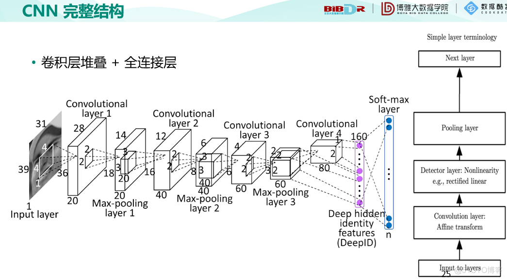 机器学习十讲--第九讲-深度学习_机器学习_14