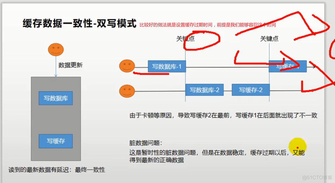 缓存以及锁_信号量_11