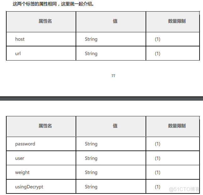 Mycat配置入门_mycat_10