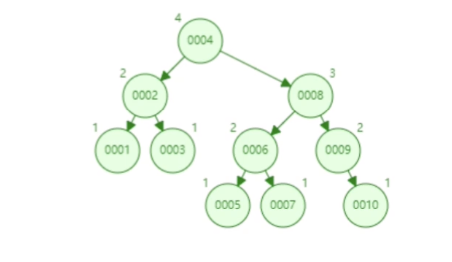 简单谈一下Mysql索引_数据_02