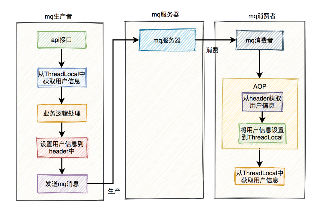 生产环境一次诡异的空指针问题，反转了4次_数据库_04