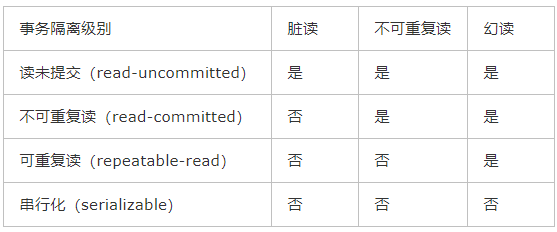 MySQL锁机制与事务隔离级别_MySQL锁机制与事务隔离级别_02