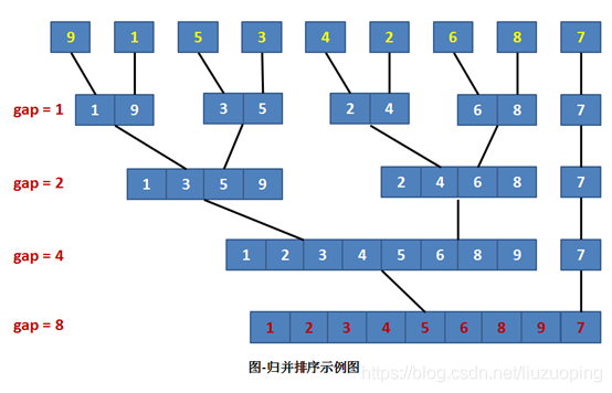 软件设计师备考笔记_软件设计师_17