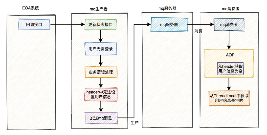 生产环境一次诡异的空指针问题，反转了4次_mysql_05