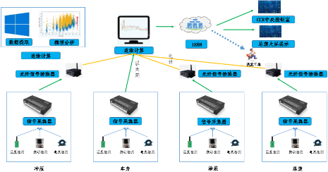 数字化工厂建设的探索实践_编程语言_33