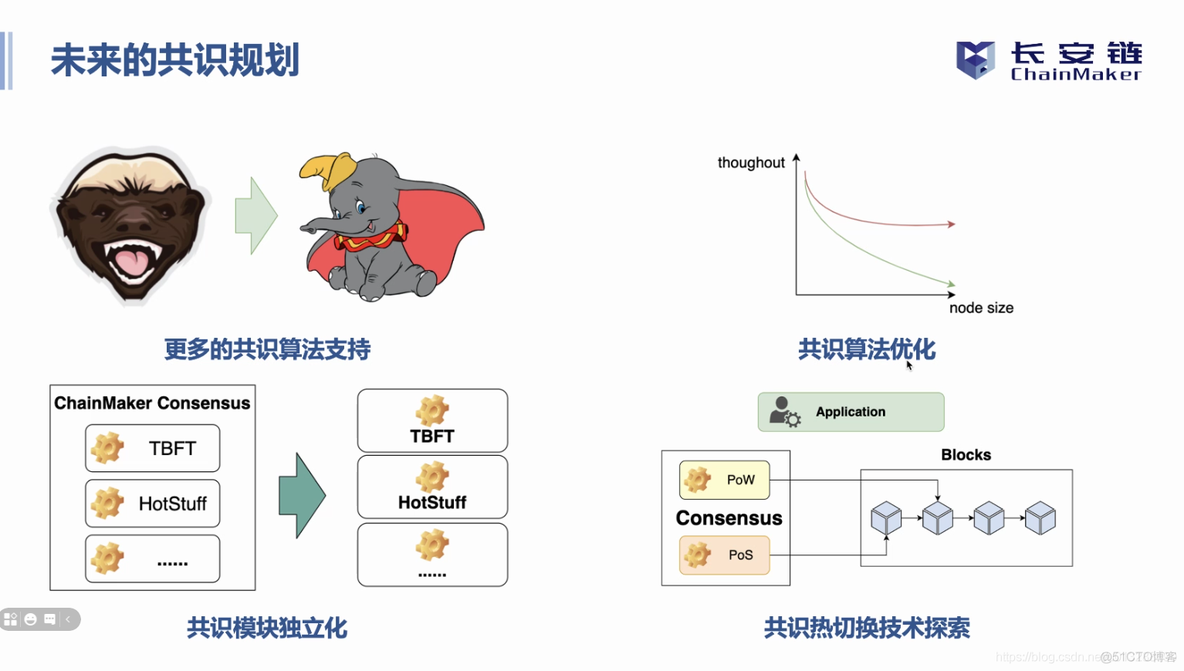 长安链共识算法总结_区块链_66