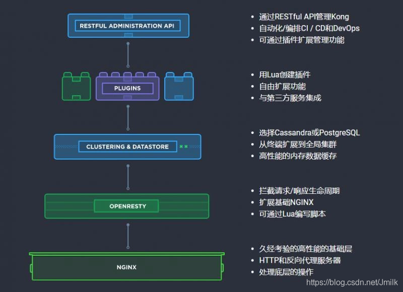 Kong APIGW — Overview_Kong APIGW _02