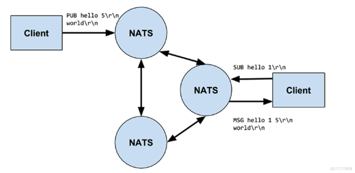 nats 学习  集群ha 配置_分享_03