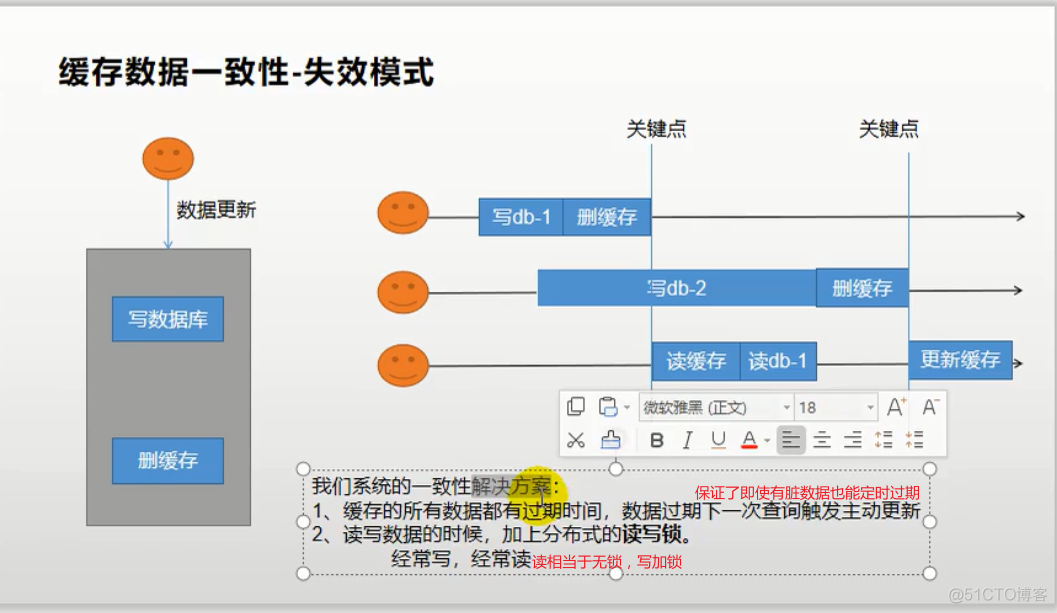 缓存以及锁_缓存_16