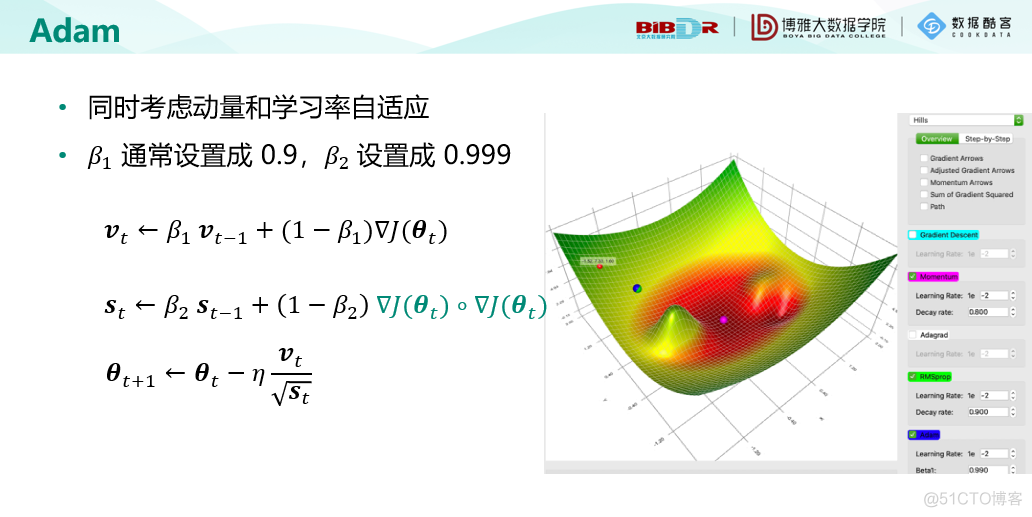 机器学习十讲--第七讲-最优化_机器学习_18