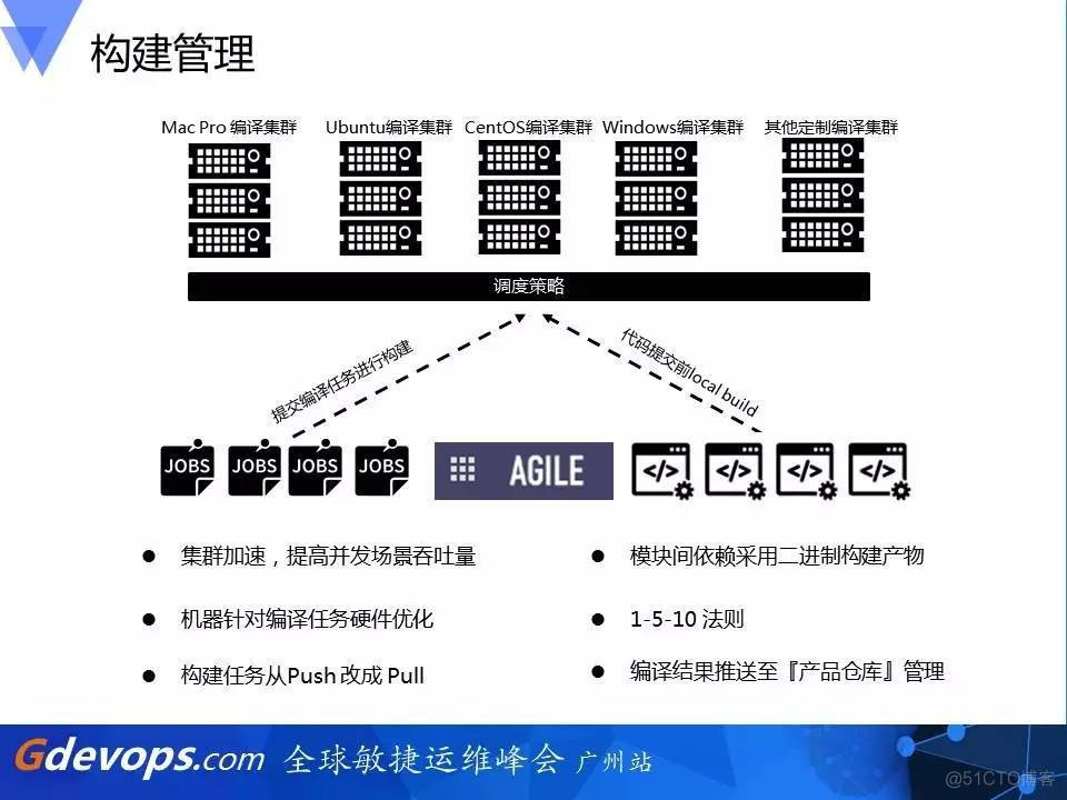 百度持续交付新产品的改造之路_敏捷运维_17