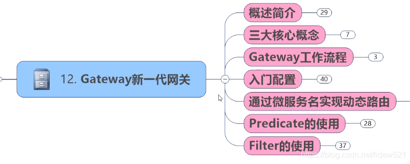 微服务升级_SpringCloud Alibaba工作笔记0004---认识spring gateway理解新一代网关_代码