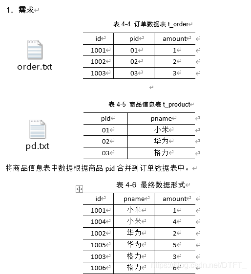 MapReduce之MapJoin案例_mapreduce