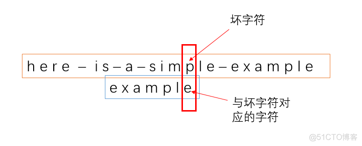 字符串匹配Boyer-Moore算法：文本编辑器中的查找功能是如何实现的？_图解_07