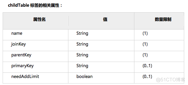 Mycat配置入门_mycat_05