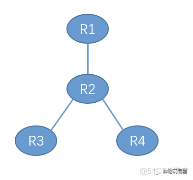 什么是广播路由算法？如何解决广播风暴？_广播路由算法