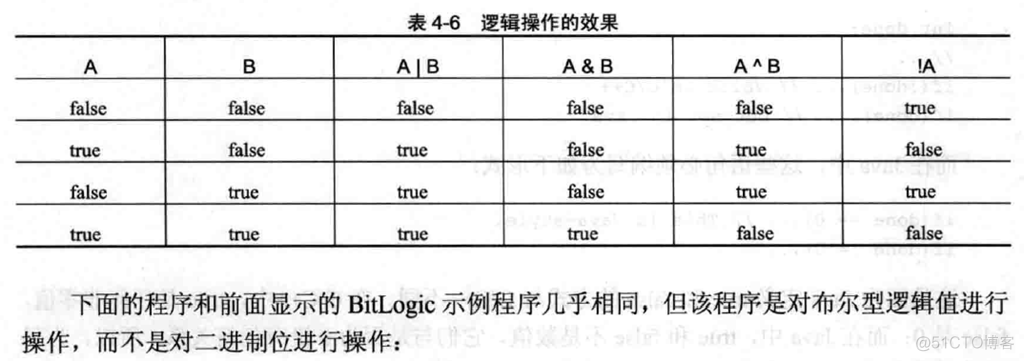 学习笔记（一）--->《Java 8编程官方参考教程（第9版）.pdf》：第一章到六章学习笔记_Java_155