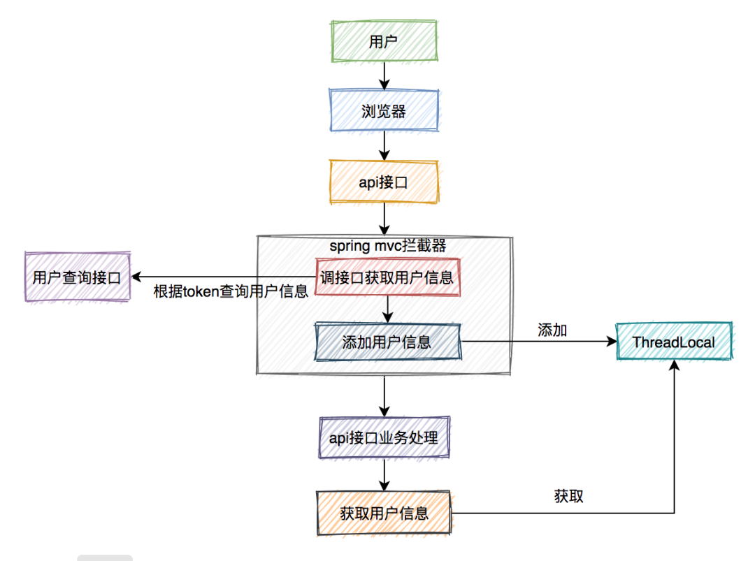 生产环境一次诡异的空指针问题，反转了4次_数据库