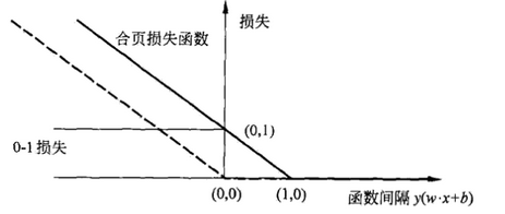 李航《统计学习方法》学习笔记_深度学习_102