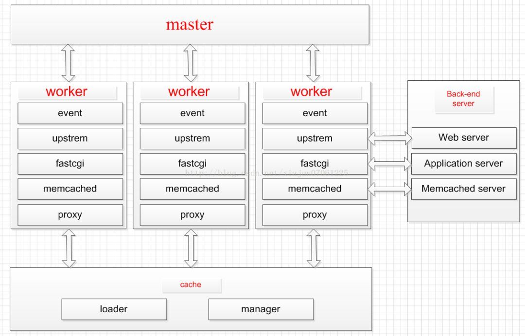 API网关比较：NGINX vs. ZUUL vs. Spring Cloud Gateway vs. Linkerd（转）_概念_03