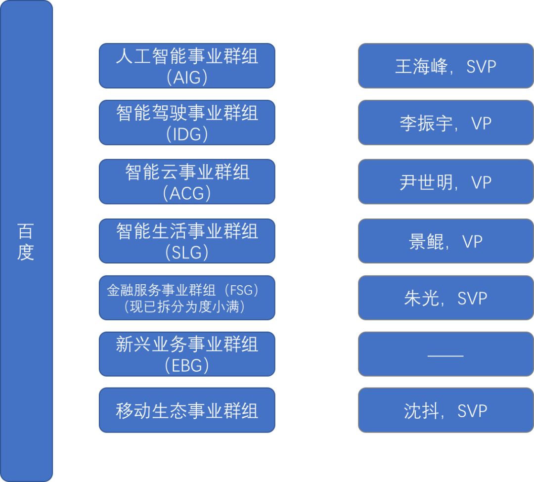 百度命系AI_百度_04