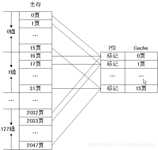 软件设计师备考笔记_软件设计师_26