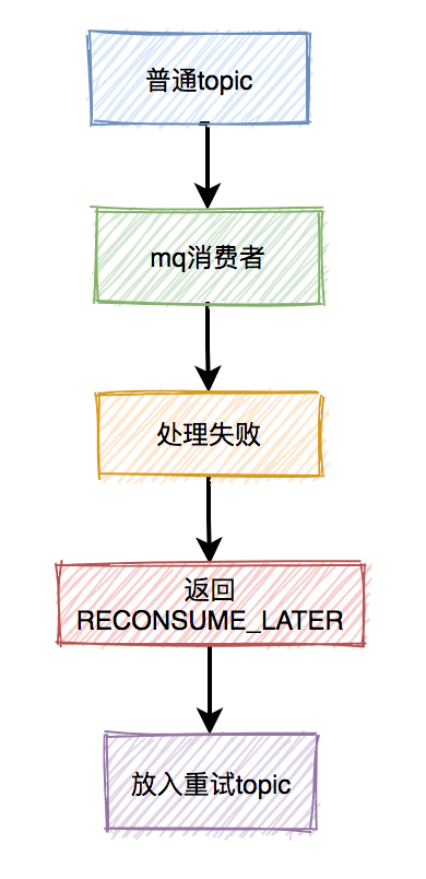 生产环境一次诡异的空指针问题，反转了4次_数据库_09