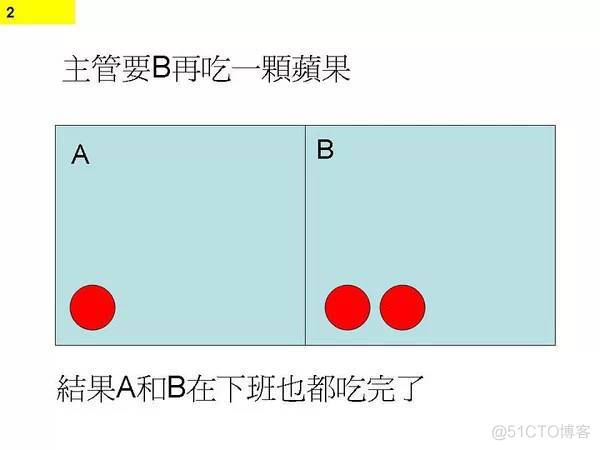 程序员无休止加班的真正原因_程序员无休止加班的真正原因_02