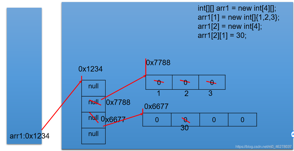 Java基础之数组_数组元素_12