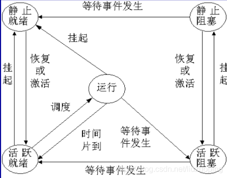 软件设计师备考笔记_软件设计师_20