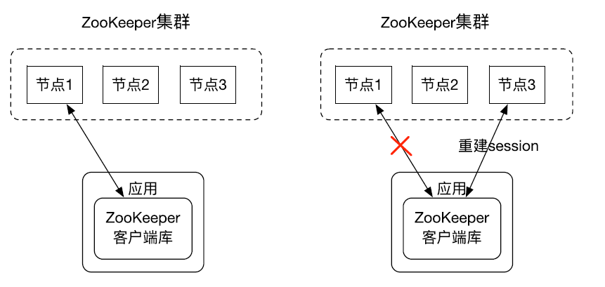 一篇文章带你了解 ZooKeeper 架构_ZooKeeper _03