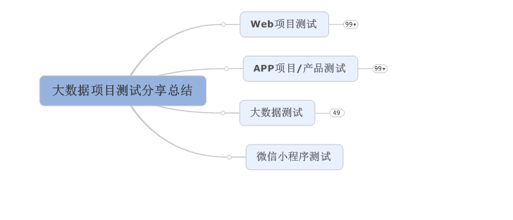 如何学习大数据测试？_大数据测试_02